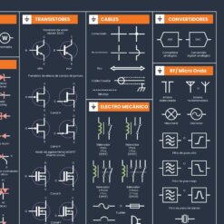 Poster de símbolos esquemáticos