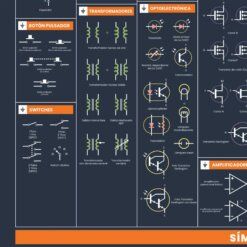 Poster de símbolos esquemáticos