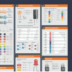 Poster Fundamentos de Electrónica