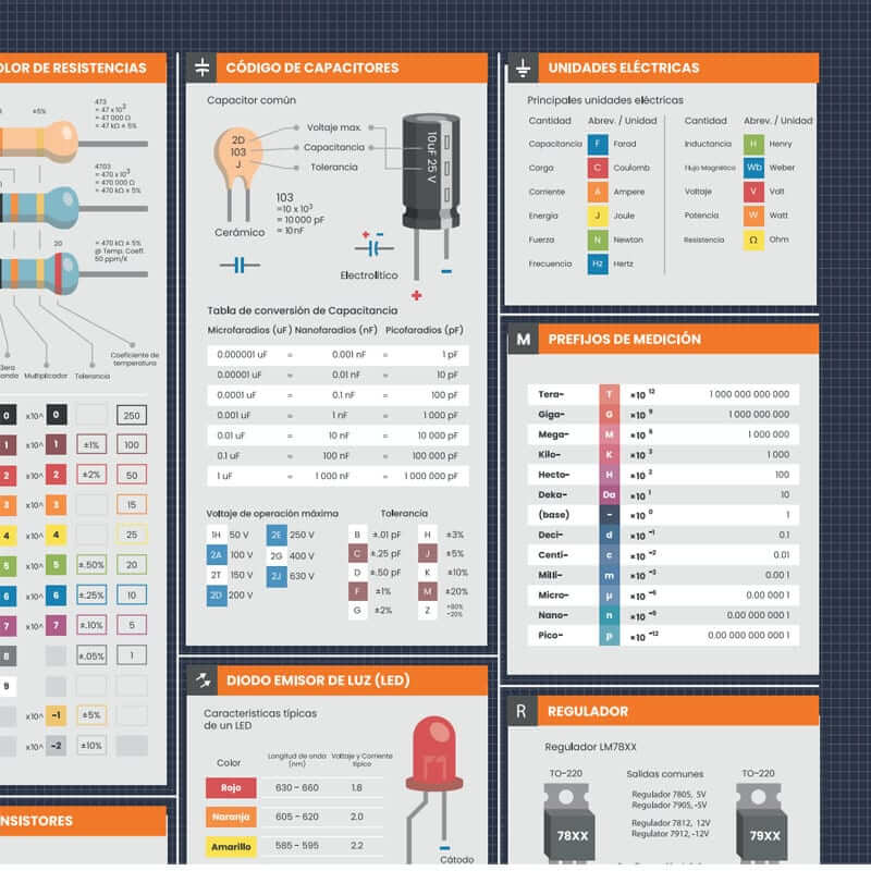 Poster Fundamentos de Electrónica