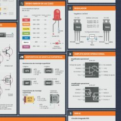 Poster Fundamentos de Electrónica