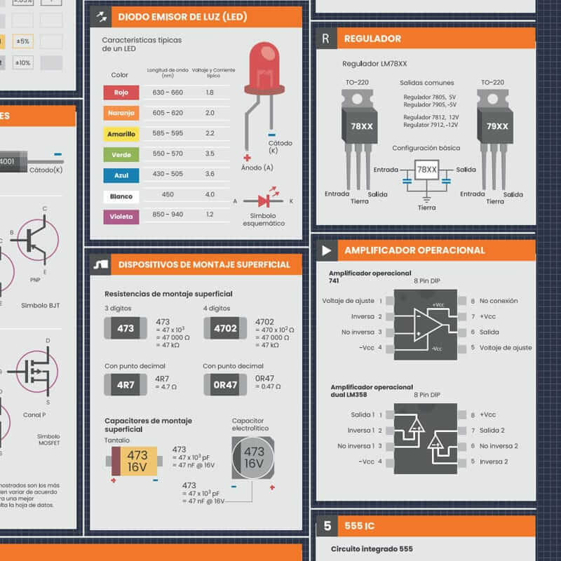 Poster Fundamentos de Electrónica