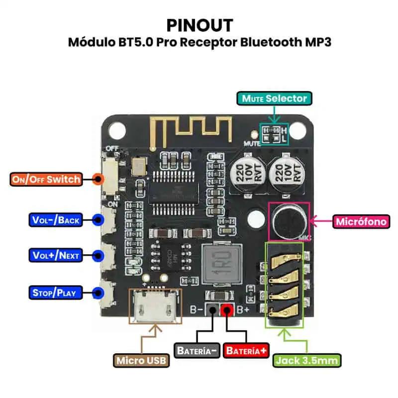 AR1872 - Módulo BT5 PINOUT