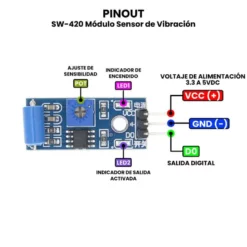 AR2655 - SW-420 Módulo Sensor de Vibración PINOUT