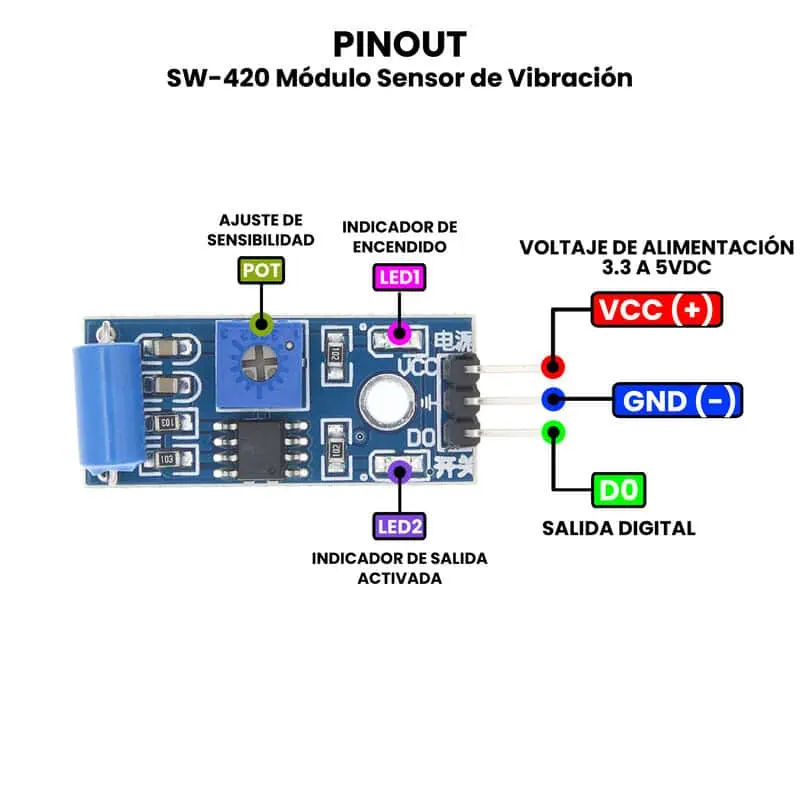 AR2655 - SW-420 Módulo Sensor de Vibración PINOUT
