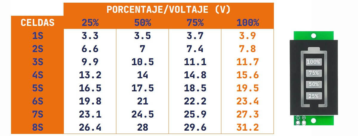 Indicador de Batería Litio