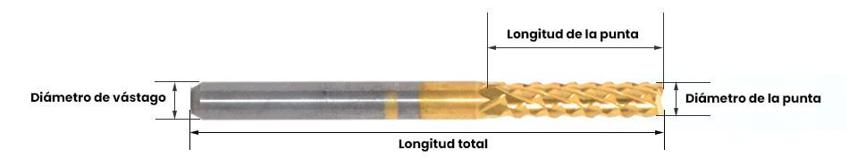 Brocas de Fresado para PCB