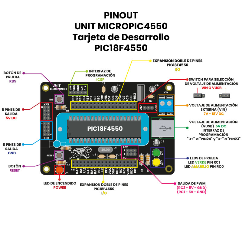 UNIT MICROPIC4550 - Tarjeta de Desarrollo PIC18F4550