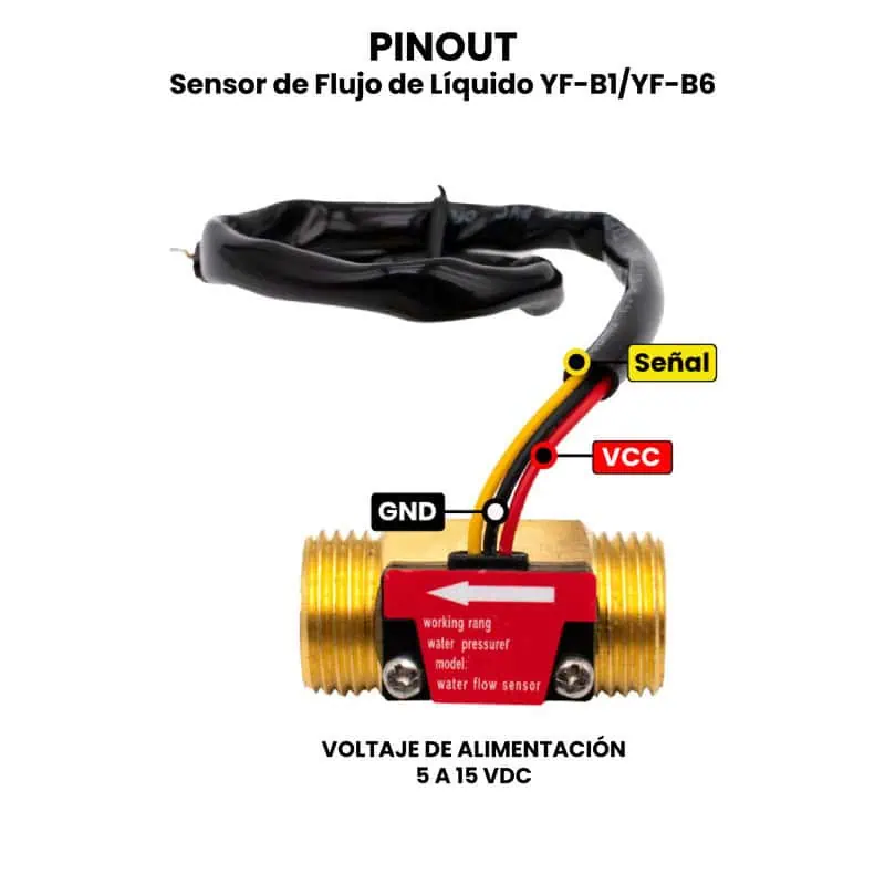 AR2889 - YF-B6 Sensor de Flujo de Liquido PINOUT
