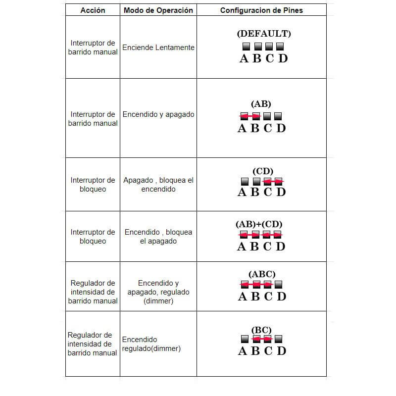 XK-GK-4010A Interruptores de Corta Distancia