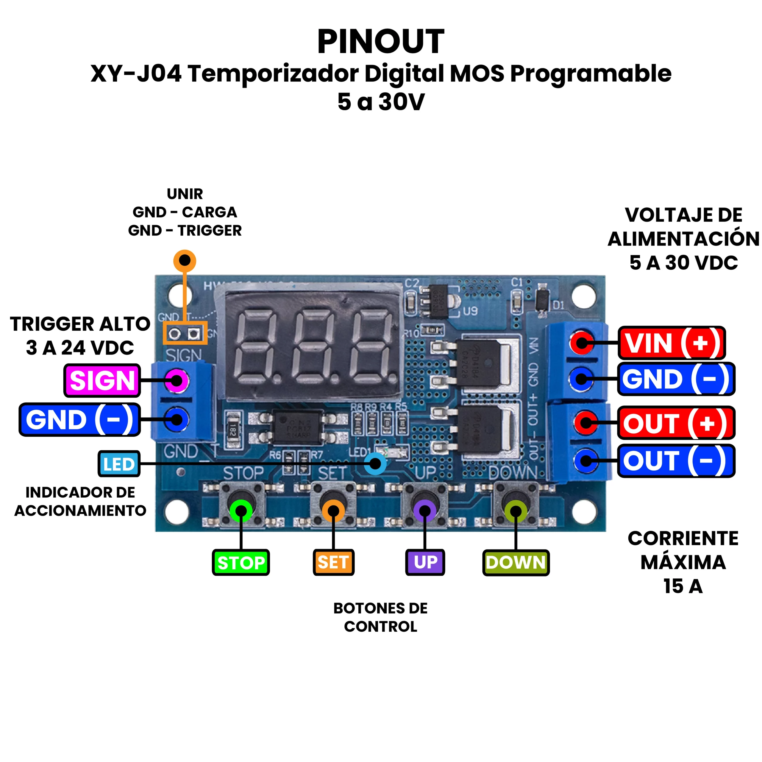 AR3147 - XY-J04 Temporizador Digital MOS Programable 5 a 30V PINOUT