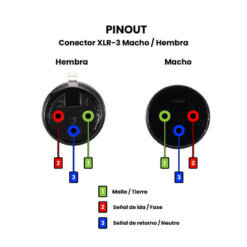 Conector XLR-3 Macho / Hembra Pinout