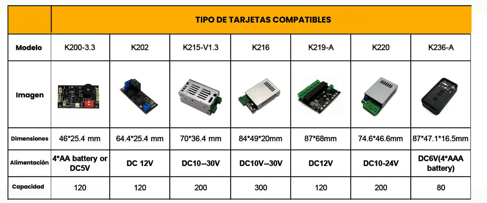 Tipos y diferencias de sensores dactilares