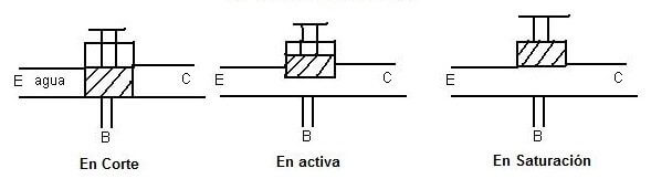 Estados del transistor