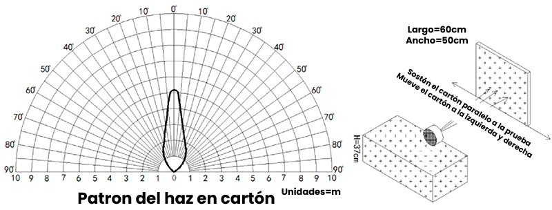 A02YYUW Sensor Ultrasónico a Prueba de Agua