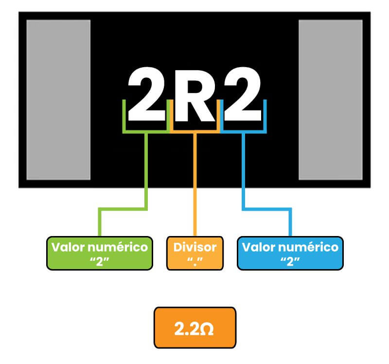 AR3230 - Caja de Resistencias SMD 0603 128 Valores Ejemplo V2