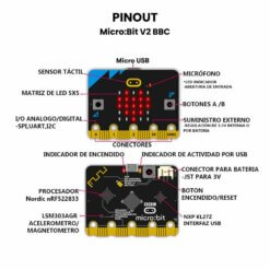 MicroBit V2 BBC Pinout 1