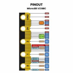 MicroBit V2 BBC Pinout 2