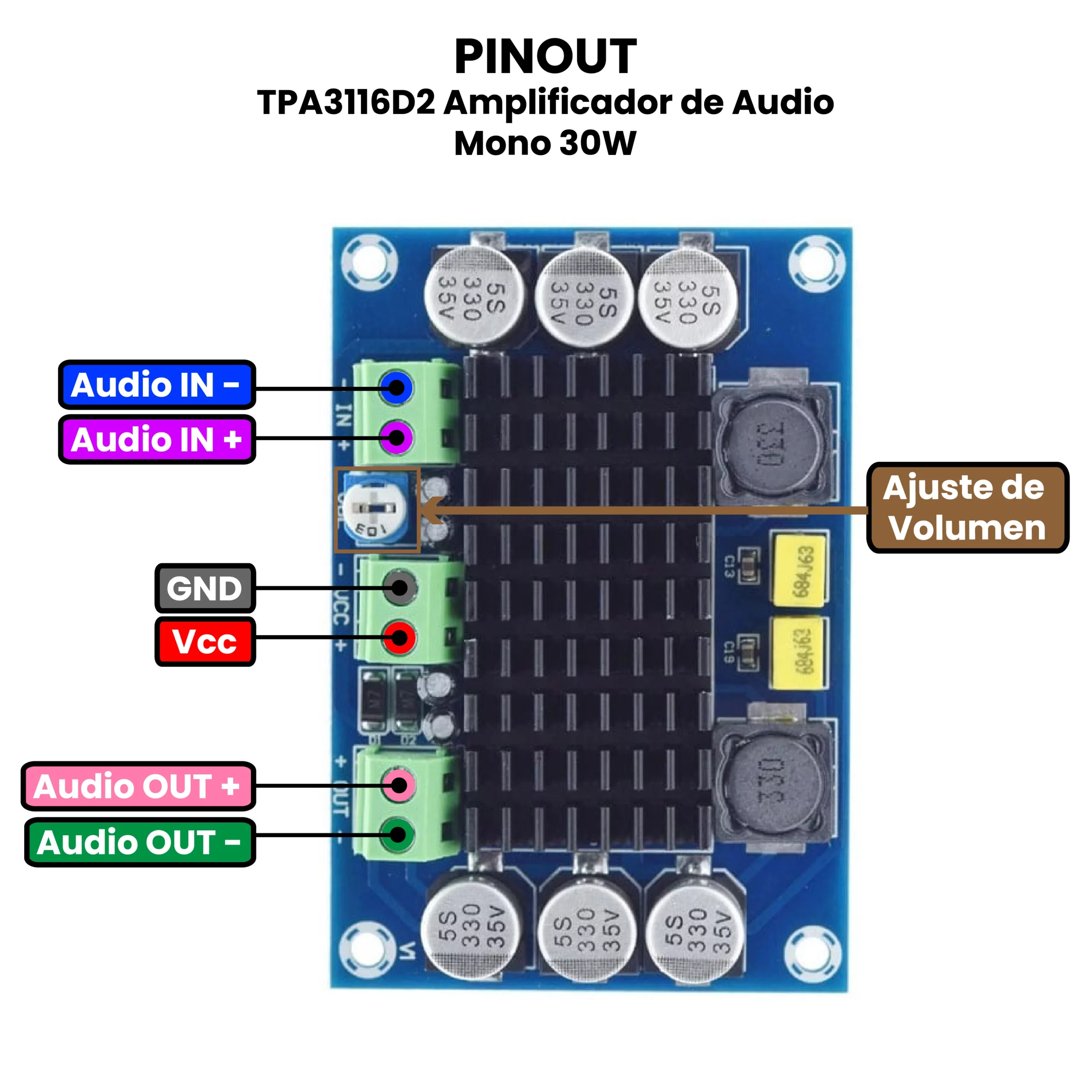 AR3344 - TPA3116D2 Amplificador de Audio Mono 30W PINOUT