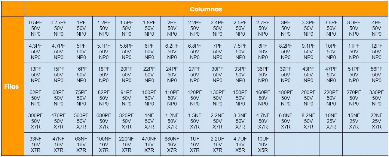 Caja de Capacitores SMD 0603
