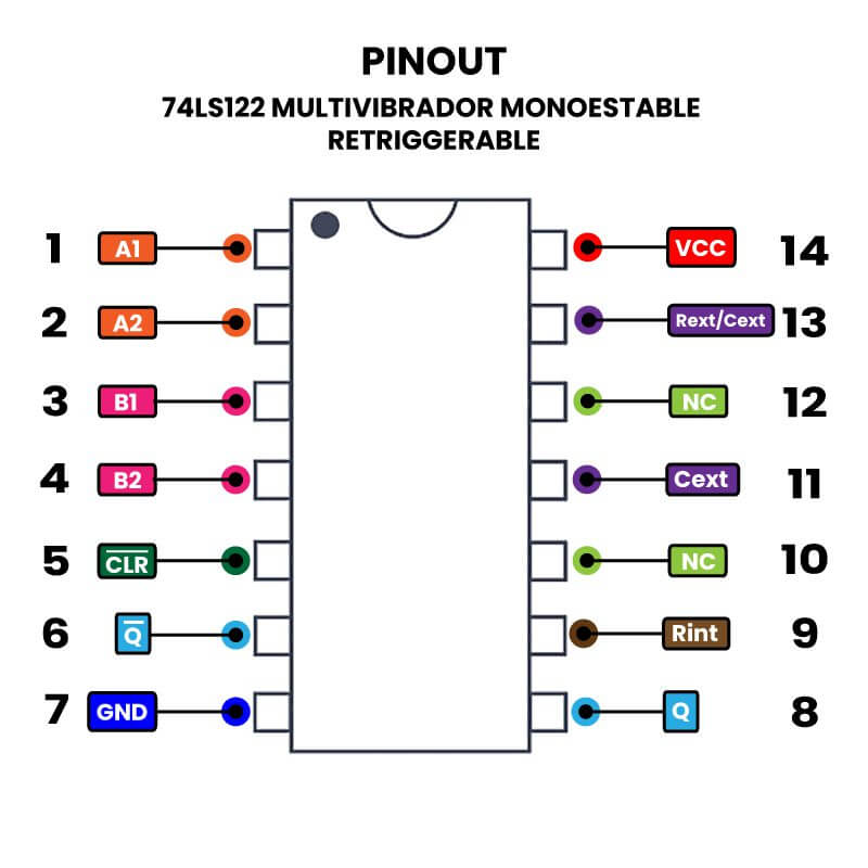 74LS122 Multivibrador Monoestable Retriggerable Pinout