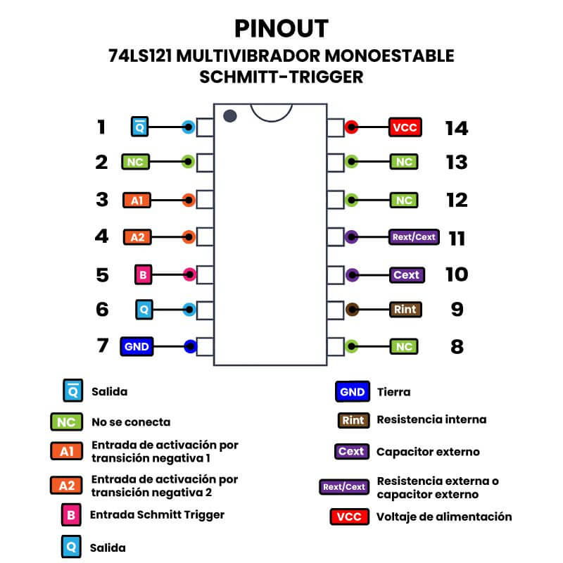 74LS121 Multivibrador Monoestable Schmitt-Trigger Pinout