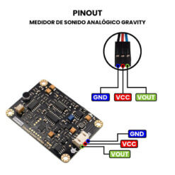 Medidor de nivel de Sonido Analógico Gravity Diagrama Pruebas
