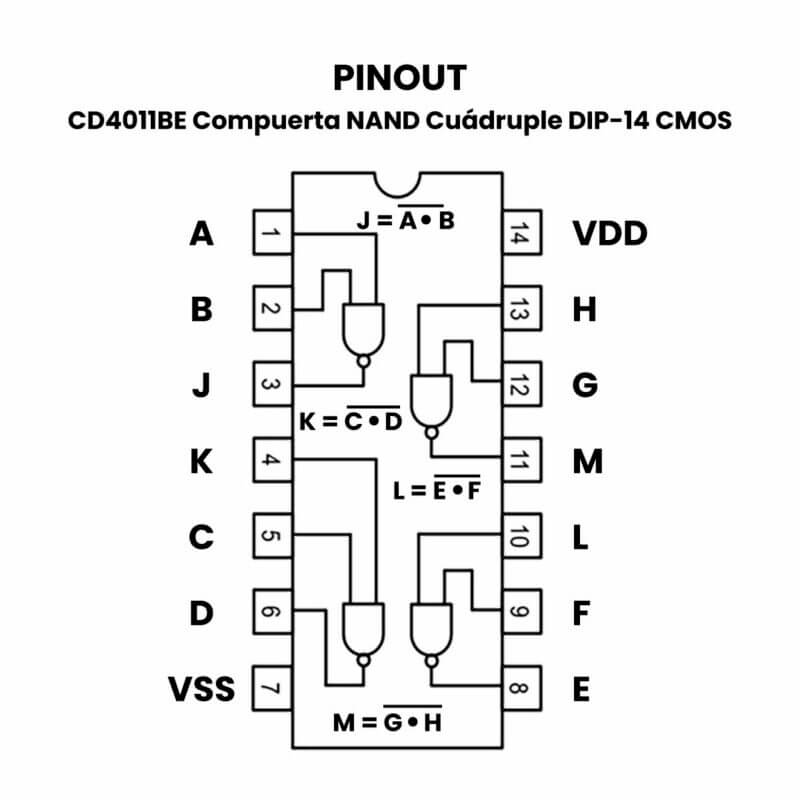 CD4011BE Compuerta NAND