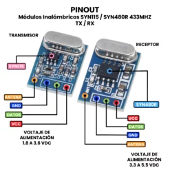 AR3467 - Modulos Inalambricos SYN115 SYN480R 433MHZ TX RX PINOUT