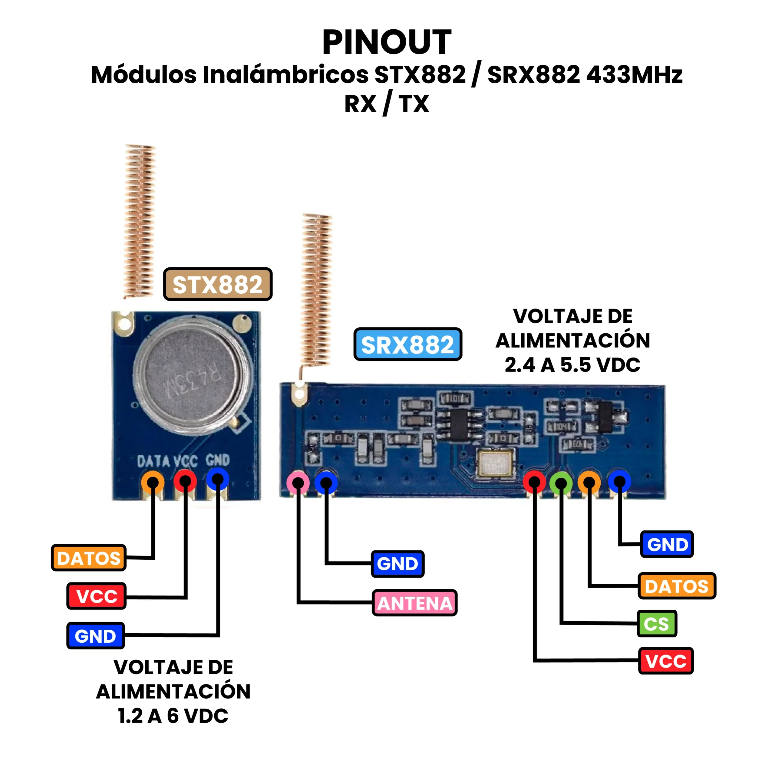 AR3468 - Modulos Inalambricos STX882 SRX882 433MHz RX TX PINOUT