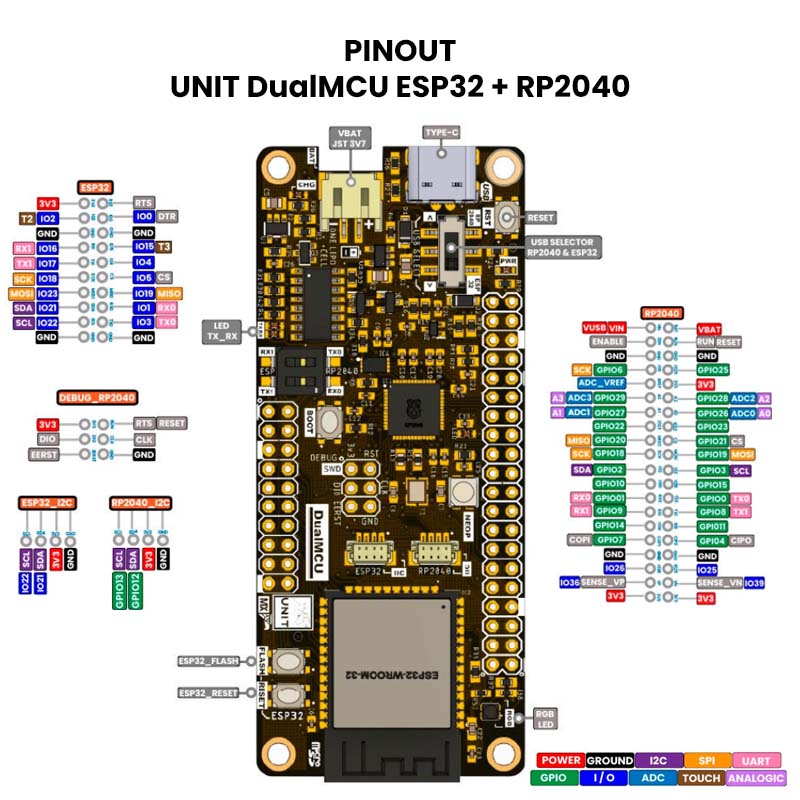UNIT DualMCU ESP32 + RP2040 Tarjeta de Desarrollo