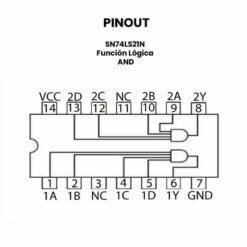 SN74LS21N AND
