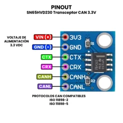 AR3600 - SN65HVD230 Transceptor CAN 3