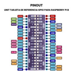 UNIT Tarjeta de Referencia GPIO Para Raspberry Pi B Pinout