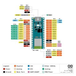 Pinout Arduino Nano ESP32