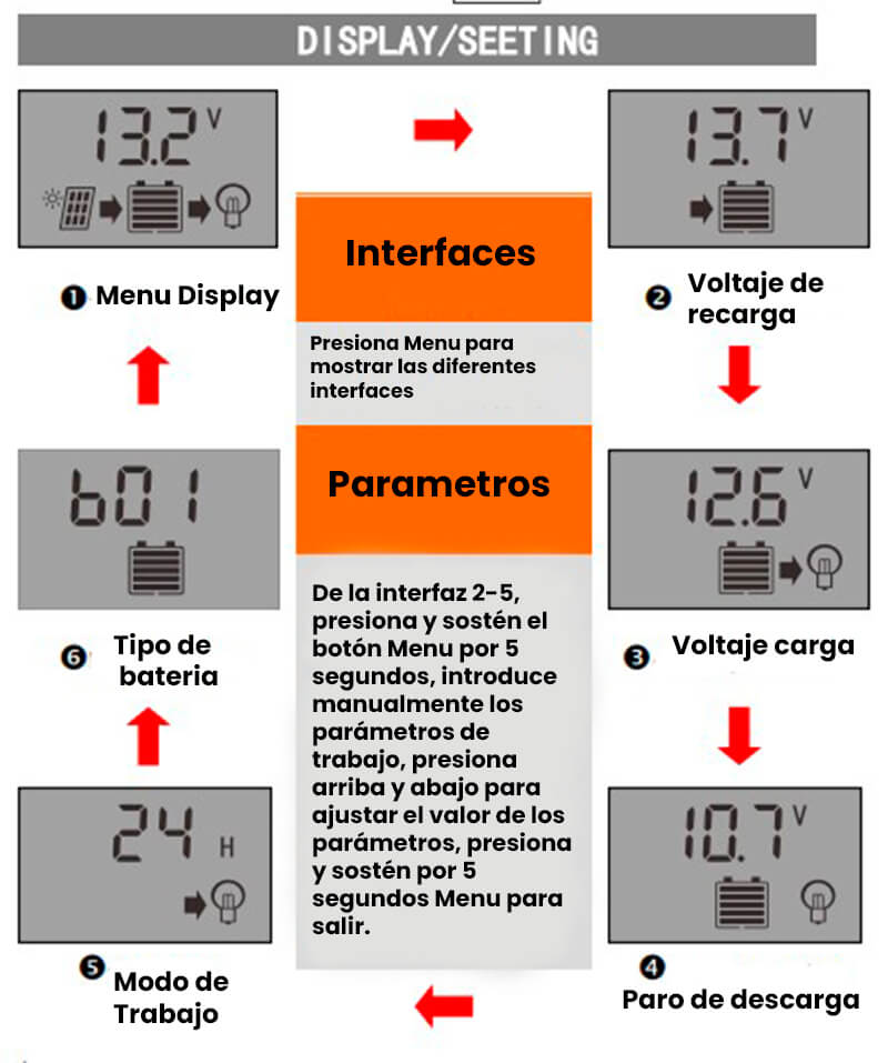 YJSS30 Controlador de Carga Solar
