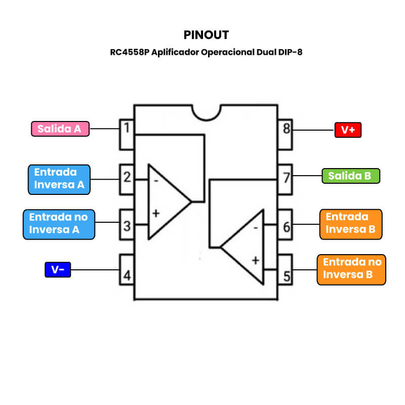 AR3761 RC4558P Amplificador Operacional Dual DIP-8 - Pinout