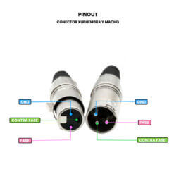 AR3772 - Conector XLR Hembra y Macho - Pinout