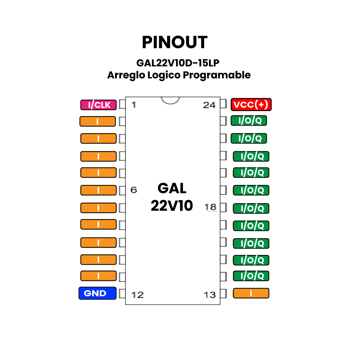 GAL22V10D-15LP Arreglo Lógico Programable DIP-24 - Imagen 2