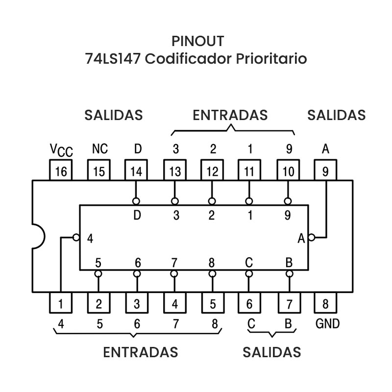 74LS147 Codificador Prioritario DIP-16