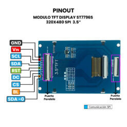 TFT Display ST7796S SPI 3.5 pinout