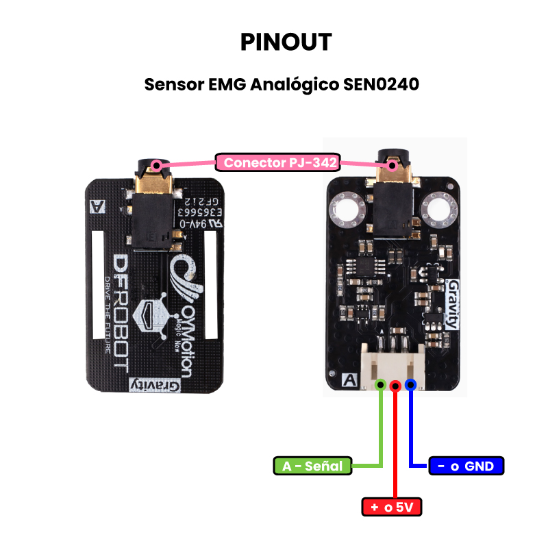 Sensor EMG Analógico SEN0240 - Pinout