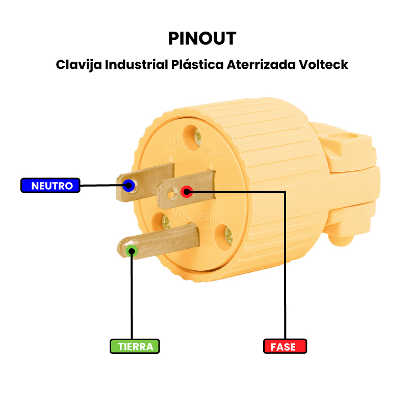 Clavija Industrial Plástica Aterriza - Pinout