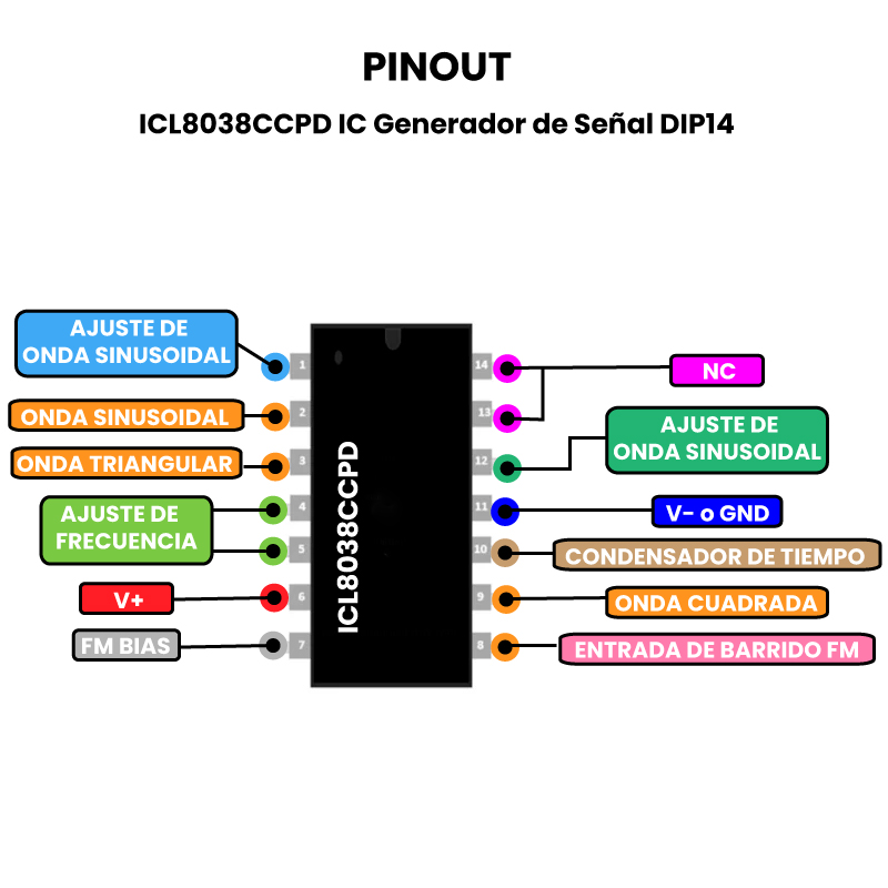 ICL8038CCPD IC Generador de Señal DIP14 - Pinout