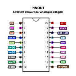 ADC0804 Convertidor Analógico a Digital Pinout V3