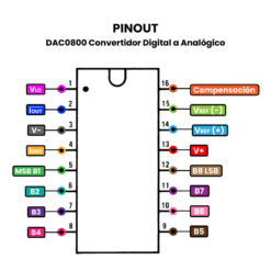 DAC0800 Convertidor Digital a Analógico Pinout V4