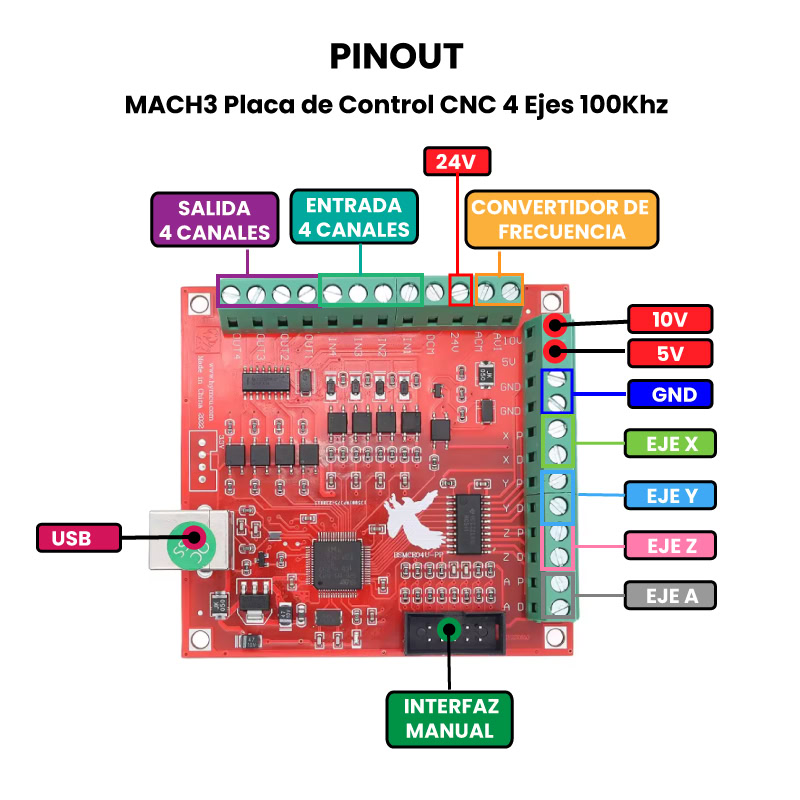 MACH3 Placa de Control CNC - Pinout2