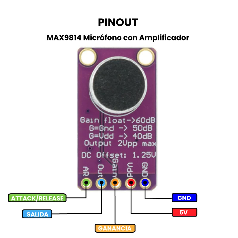 MAX9814 Micrófono con Amplificador - Pinout2