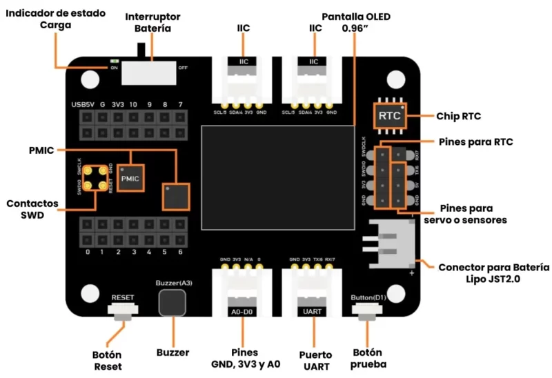 XIAO Tarjeta de Expansión con Grove OLED Elementos Frontal
