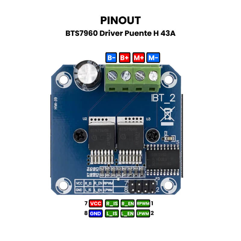 BTS7960 Driver Puente H 43A Dimensiones
